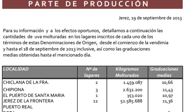 La vendimia en La D.O. Jerez, toca a su fin con 20 millones de kilos de uva más de los previstos La vendimia en La D.O. Jerez