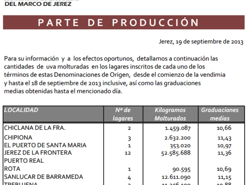 La vendimia en La D.O. Jerez