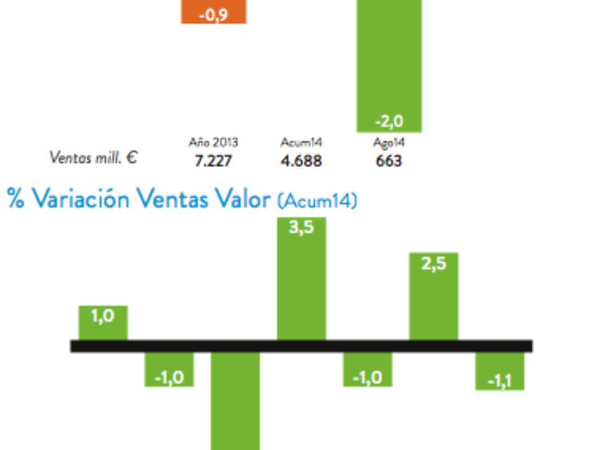 Crecen las ventas en valor de los espumosos