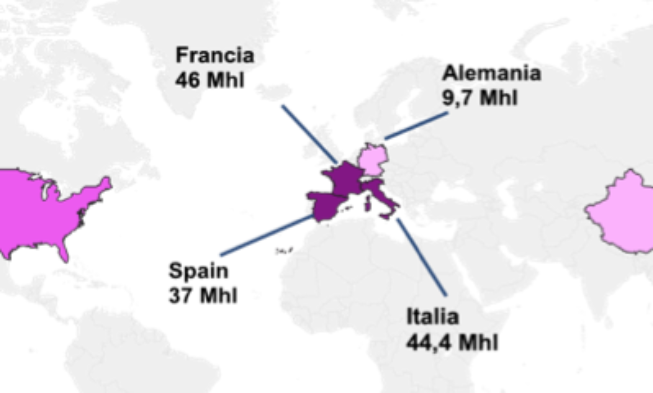 La OIV estima una producción mundial de 271 millones de hL de vino en 2014