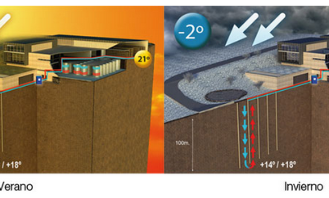 La energía geotérmica de Marqués de Terán