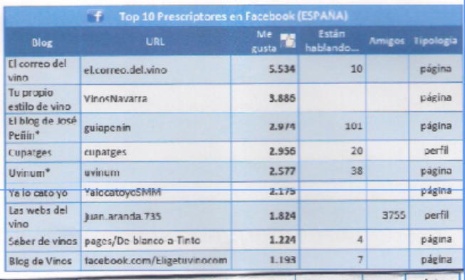 Estamos los primeros