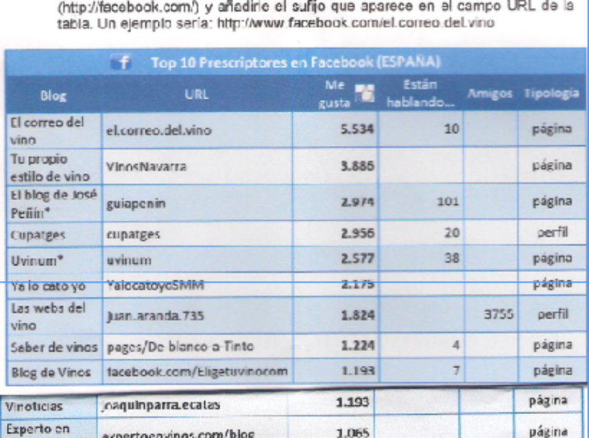 Estamos los primeros