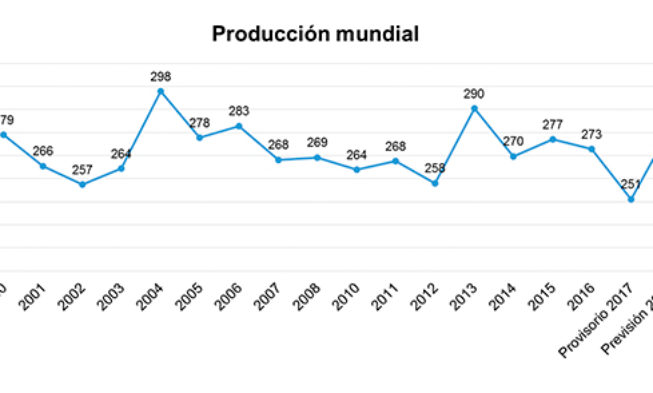 Una producción elevada para una campaña esperanzadora