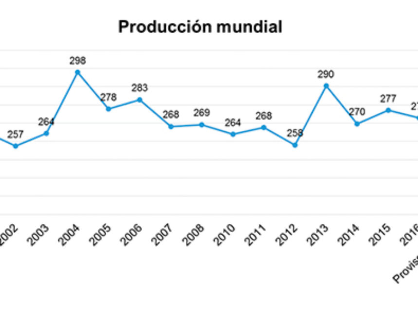 Una producción elevada para una campaña esperanzadora