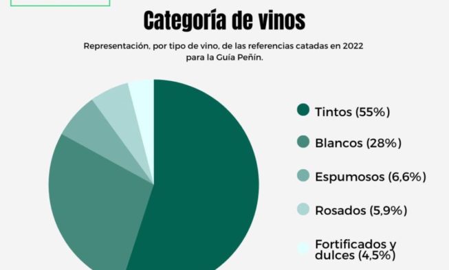 Los generosos y la juventud, dos valores premiados en la Guía Peñín